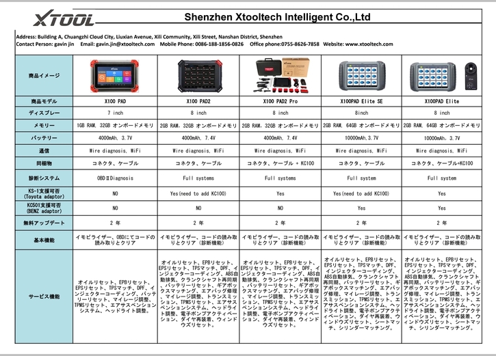 ivylook 鍵屋さん、ロードサービスさん応援サイト ➀登録機