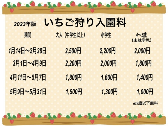 岩槻いちごファームＮａｋａｉｗａ いちご狩り