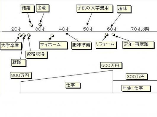 節約の達人 １ 人生設計 Top