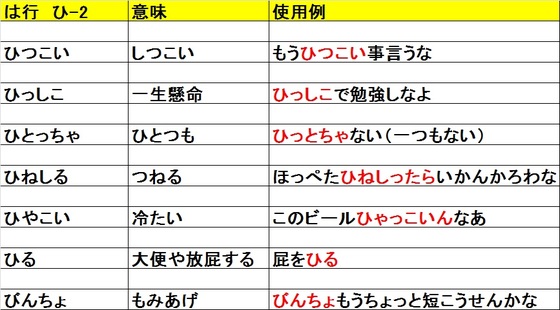 愛媛県伊予三島 東町太鼓台の紹介 伊予三島の方言 東町地区