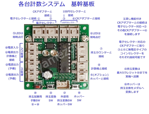 特）各台計数システム 最小構成 組込用 家パチ www.krzysztofbialy.com