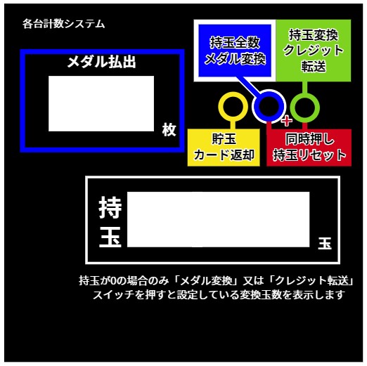 サンド型各台計数システム 制御ボックス (玉貸し機能付きCRアダプター