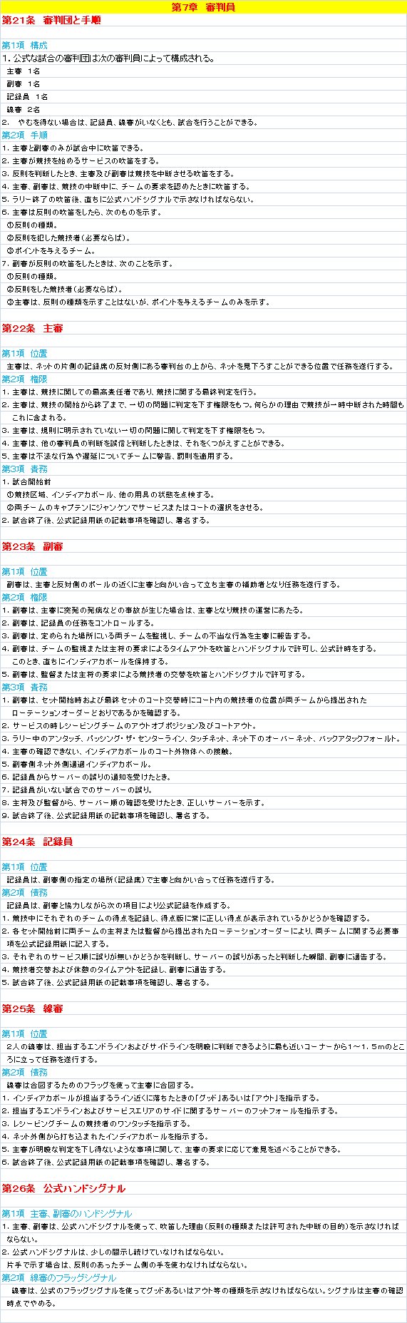 石神井インディアカクラブ Sic 参加者 部員 随時募集 インディアカ ルール