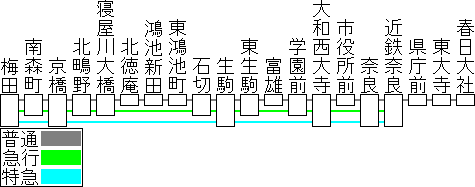 京阪神急行電鉄
