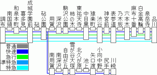 架空 日本急行電鉄グループ 東京鉄道