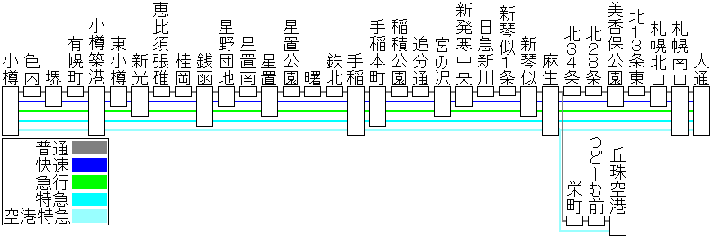 架空 日本急行電鉄グループ 北海道中央鉄道