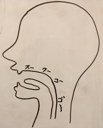 ベンド 息の摩擦音の位置のイメージ