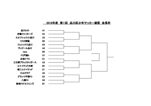 試合結果 品川区会長杯予選リーグ 6年生