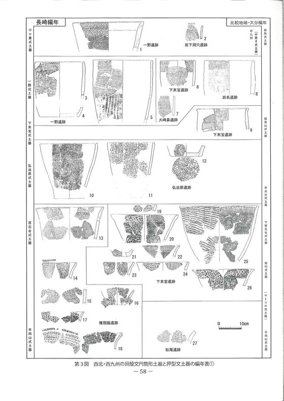 縄文時代篇 論文 西北 西九州における貝殻文円筒形土器と押型文土器の様相 の意義について