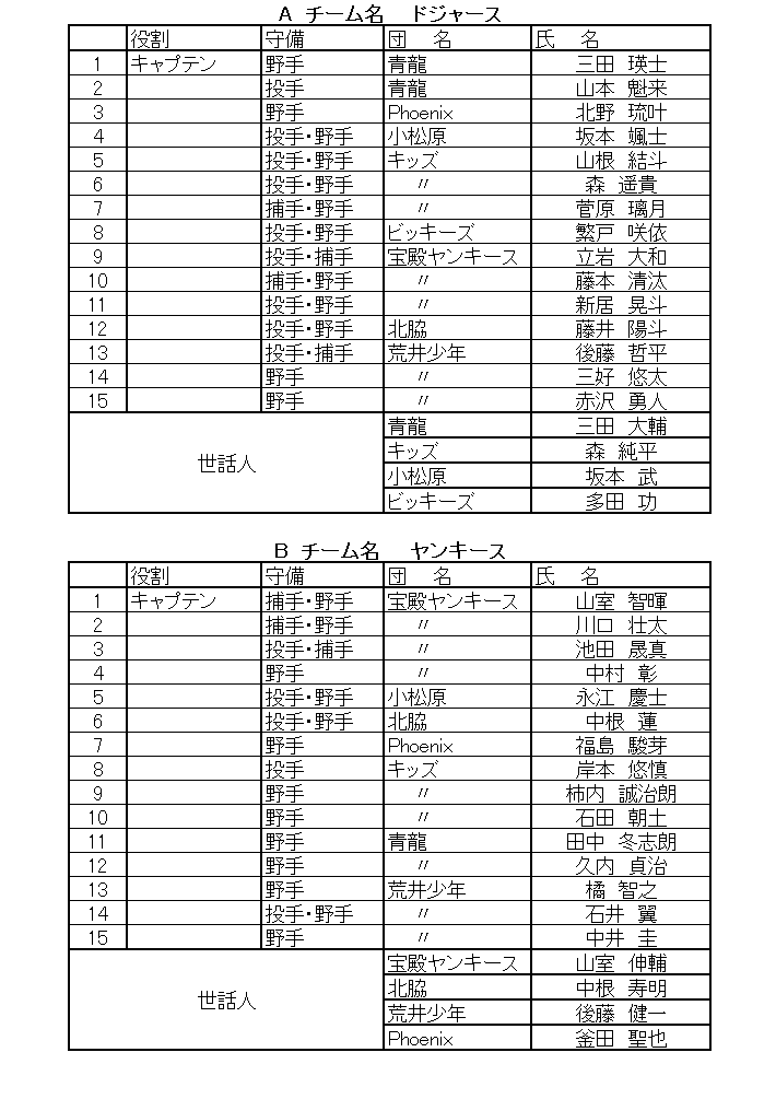 高砂市スポーツ少年団のホームページ 軟式野球専門部