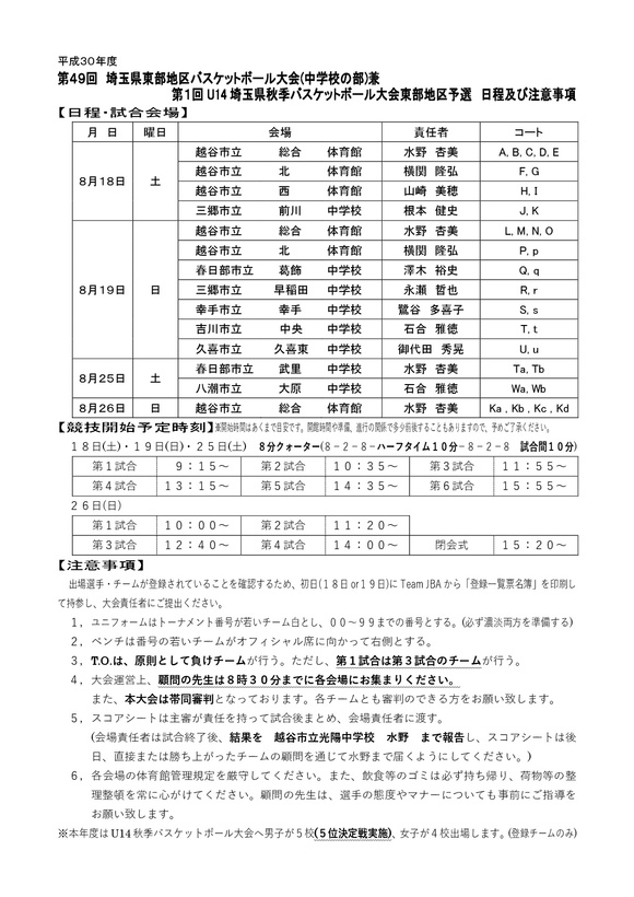 埼玉県東部地区バスケットボール連盟 平成30年度 東部地区大会結果